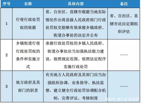 天眼查行政处罚能保留多久（天眼查上面犯罪记录可以删吗） 第7张